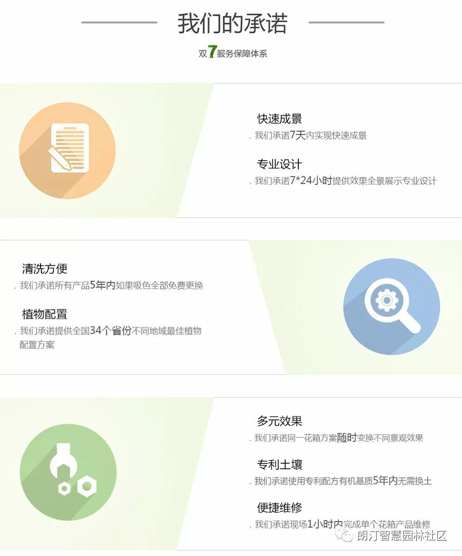 七日快速成景，七項(xiàng)終身承諾