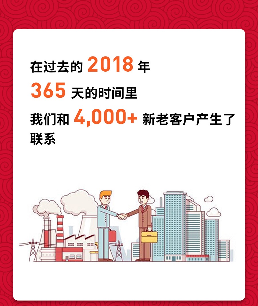 花箱廠家與4000+客戶聯系