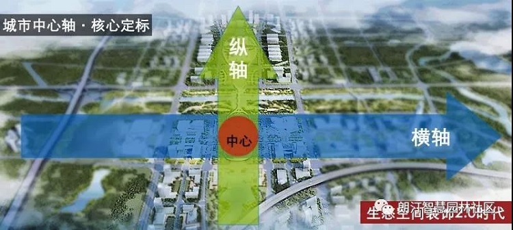 城市中軸線 城市生態線
